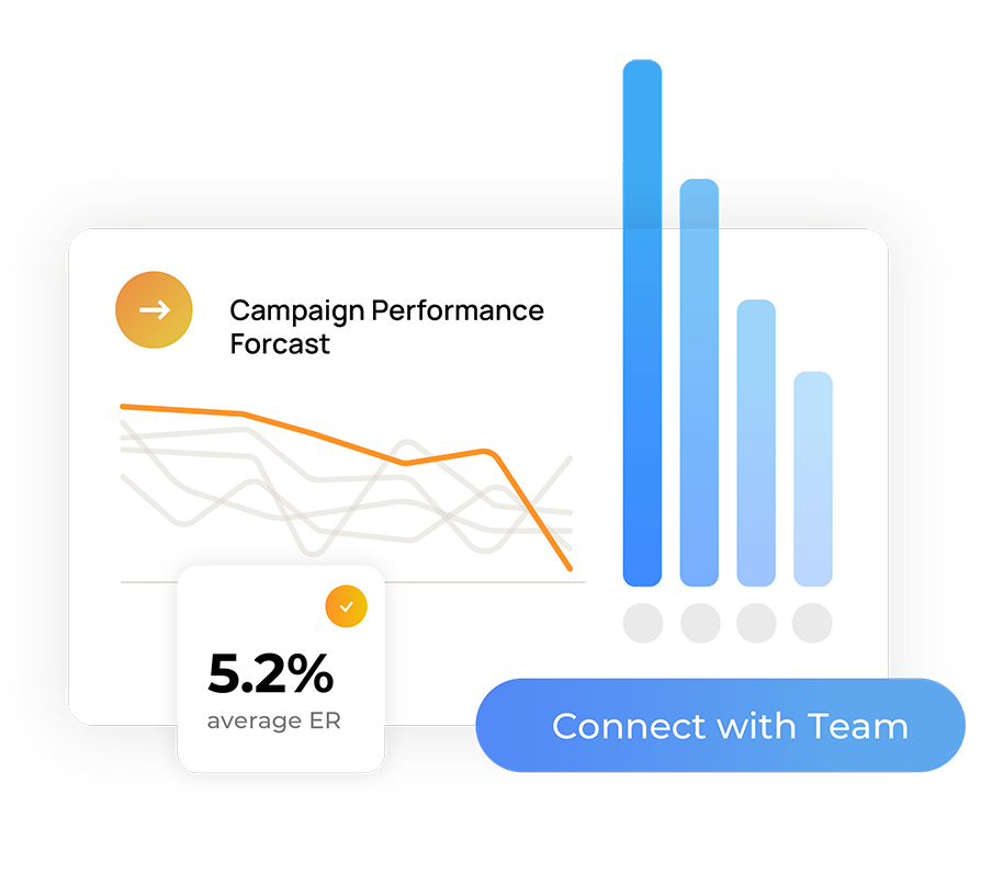 Take the guesswork out of campaign execution by using predictive forecasting and measurement