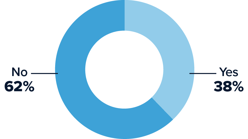 Report exhibit: primary income breakdown