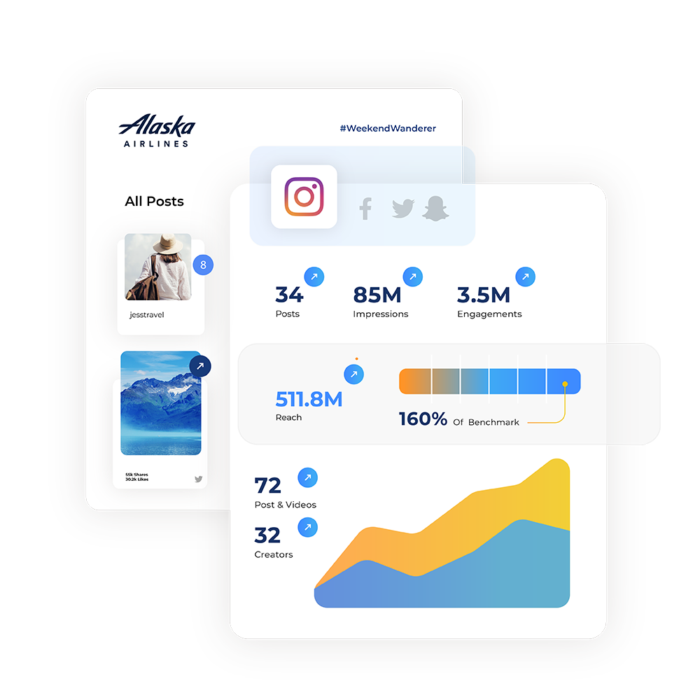 Showcase results with using automated templates and instant sharing capabilities