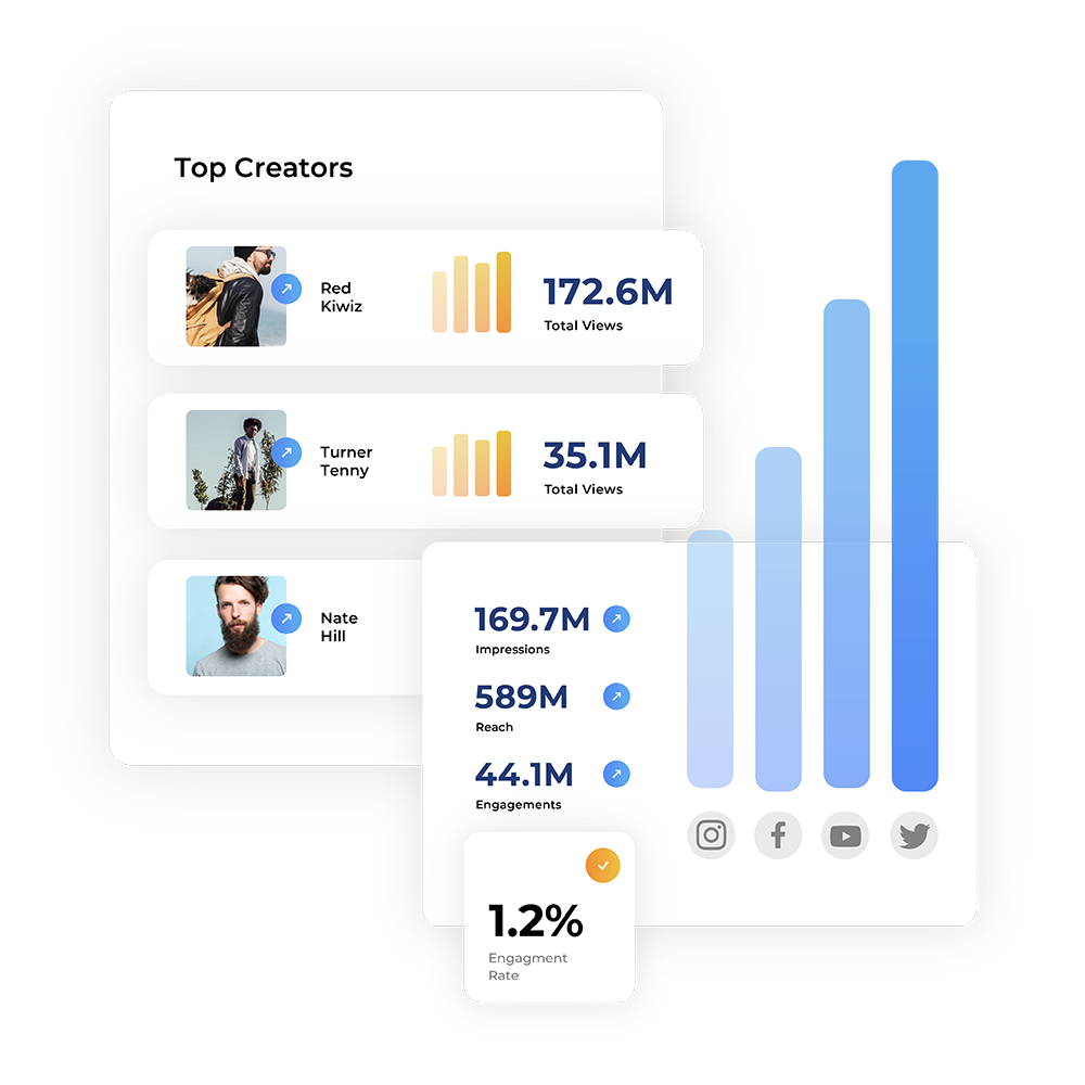 Highlight success by building custom reports that emphasize key performance metrics