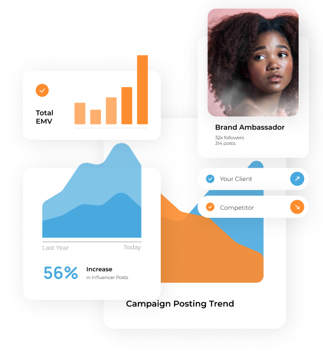 THERE IS A REASON WHY MAJOR BRANDS AND AGENCIES CHOOSE CREATORIQ OVER TRAACKR